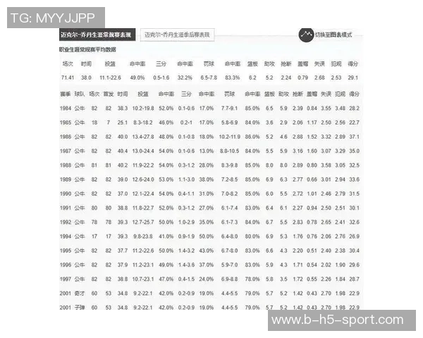 本赛季场均得分前十榜单东契奇领衔马克西紧随其后六人得分超三十